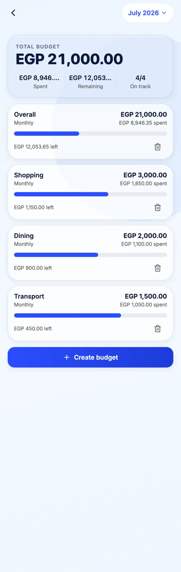 Obol budgets: an overall monthly budget plus per-category budgets for shopping, dining and transport, each with a progress bar and the amount left.