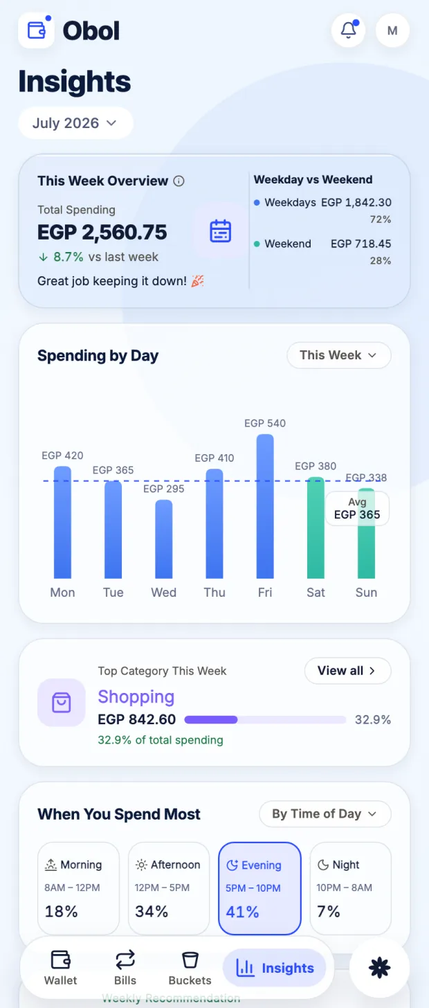 Obol insights: weekly spend versus last week, a spending-by-day bar chart, top category, and a breakdown of when you spend most.