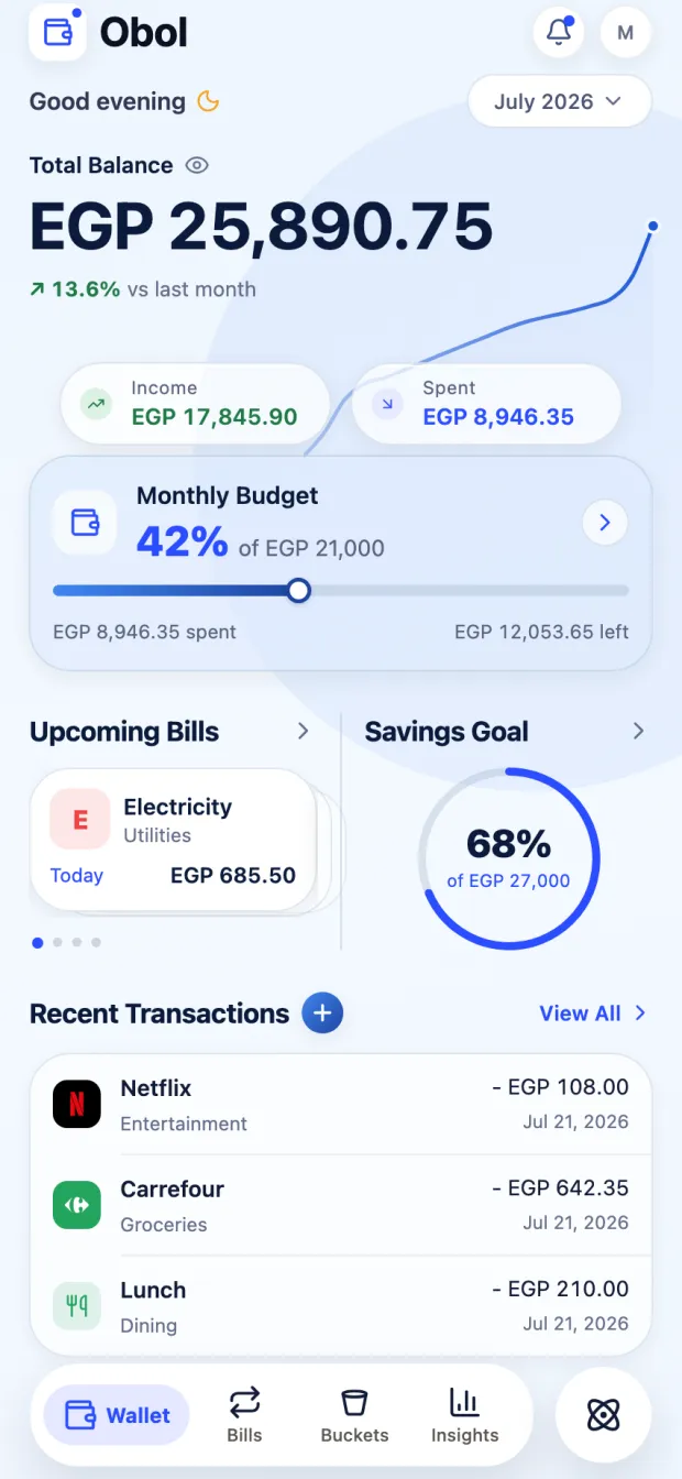 The Obol wallet screen: total balance with a trend curve, income and spent totals, a monthly budget ring at 42%, upcoming bills and recent transactions.